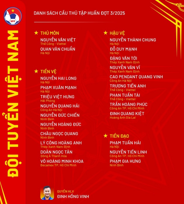 Danh sách của tuyển Việt Nam trong tháng 9/2025.