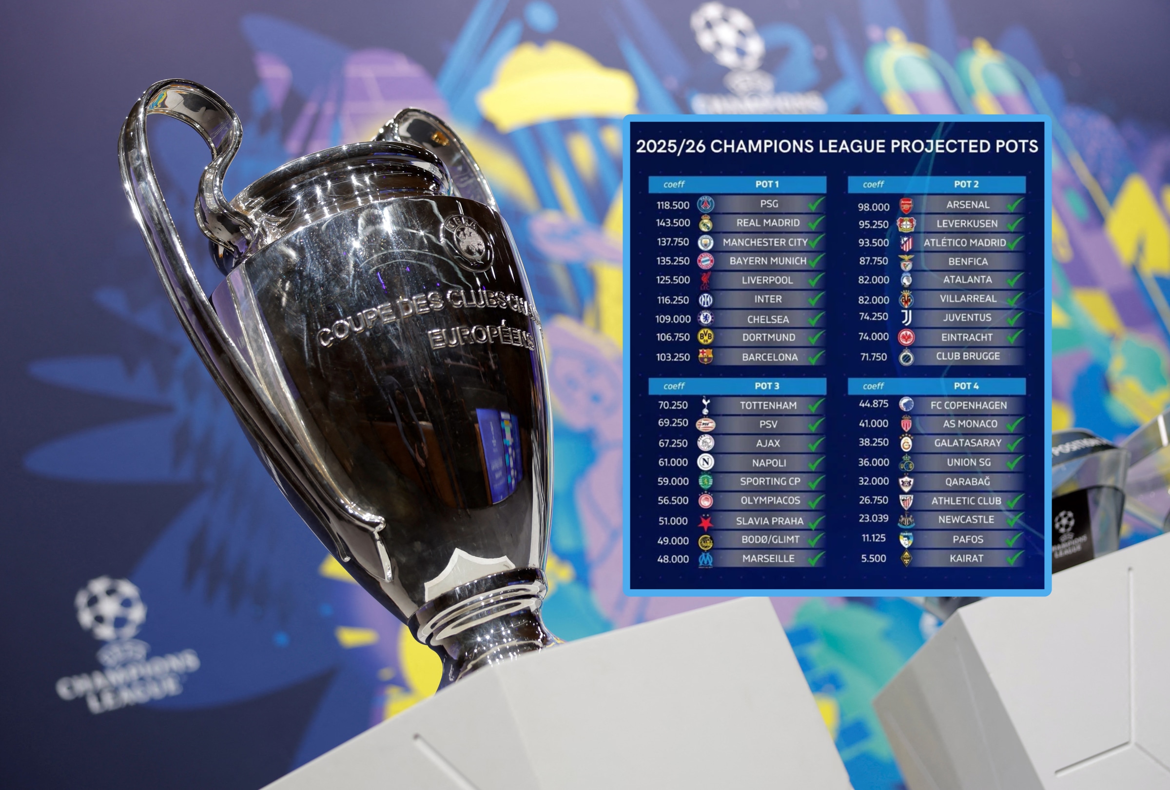 Ảnh bài viết TRỰC TIẾP Lễ bốc thăm Champions League 2025/26: Real Madrid tái ngộ Man City - Liverpool