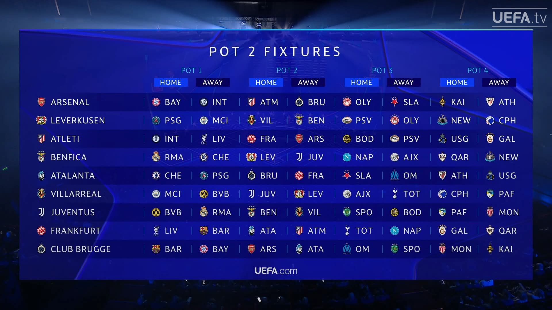 Ảnh bài viết Arsenal hưởng lợi thế 'ẩn' sau lễ bốc thăm Champions League