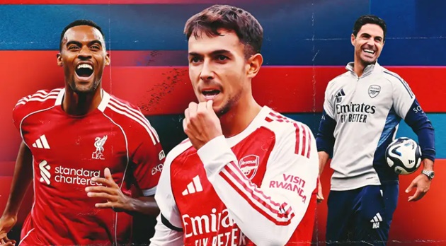 Ảnh bài viết Zubimendi và bước ngoặt chuyển nhượng giúp cả Liverpool lẫn Arsenal