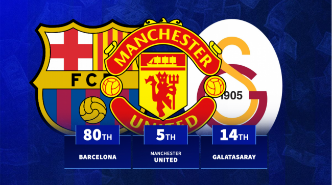 Ảnh bài viết Chuyển nhượng hè 2025: Ngoại hạng Anh thống trị; Liverpool, Arsenal và Chelsea mua sắm rầm rộ