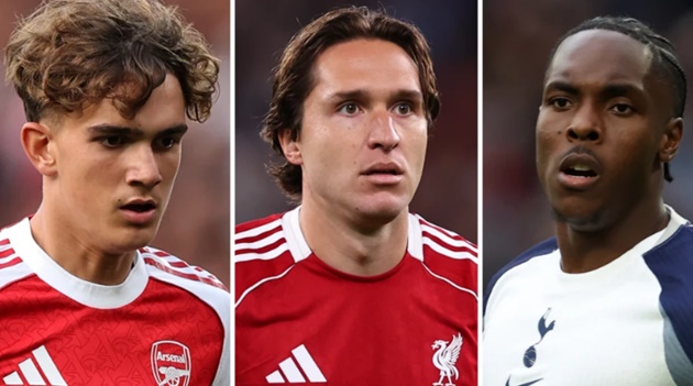 Ảnh bài viết Nhân sự dự cúp châu Âu của các đội bóng Ngoại hạng Anh: Ai được chọn, ai bị loại?