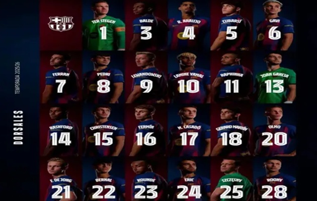 Barca chốt danh sách số áo La Liga 2025/26