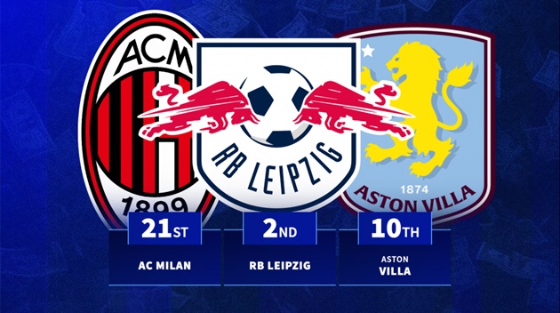 Ảnh bài viết Leverkusen và Leipzig mất giá trị thị trường nhất mùa hè 2025