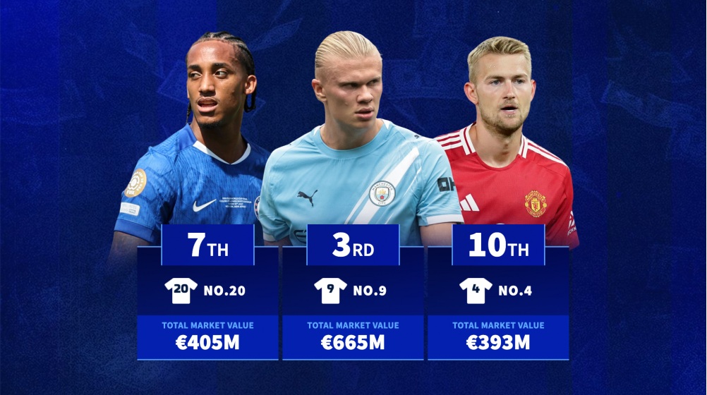 Ảnh bài viết Những số áo giá trị nhất Ngoại hạng Anh