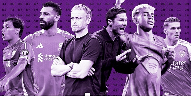 Ảnh bài viết Dự đoán Champions League 2025-26: Liverpool đứng đầu, PSG và Arsenal đe dọa ngôi vương