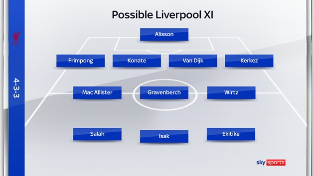 Cách xếp đội hình của Liverpool với Isak đá cao nhất
