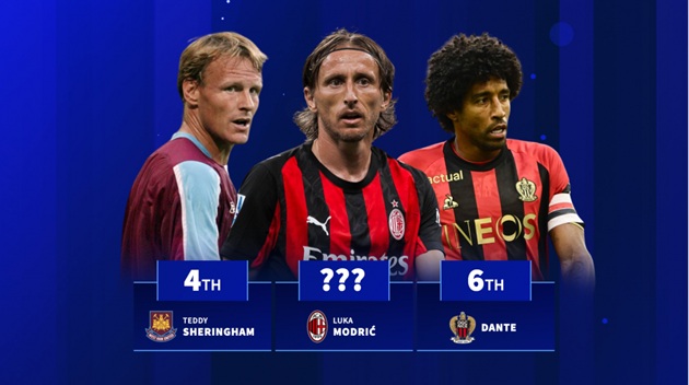 Ảnh bài viết 10 cầu thủ ghi bàn lớn tuổi nhất châu Âu kể từ năm 2000