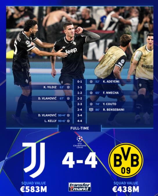 Trận đấu siêu kịch tính giữa Juventus và Dortmund.