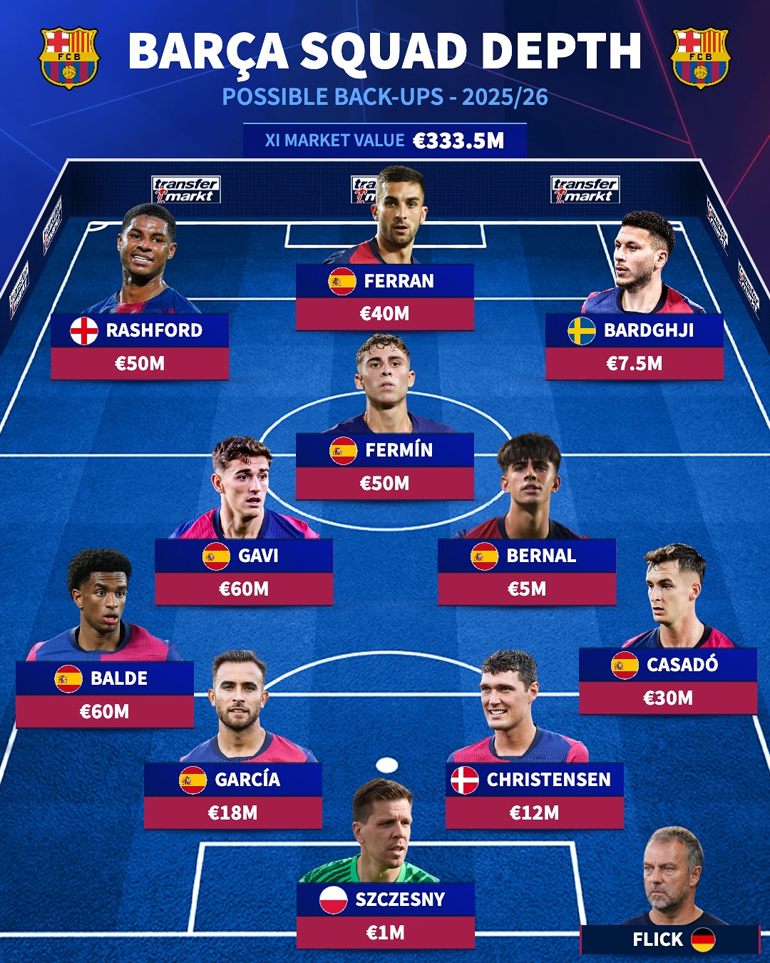 Đội hình dự bị chất lượng của Barca.
