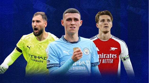 Ảnh bài viết Đội hình kết hợp giá trị nhất của Arsenal và Man City