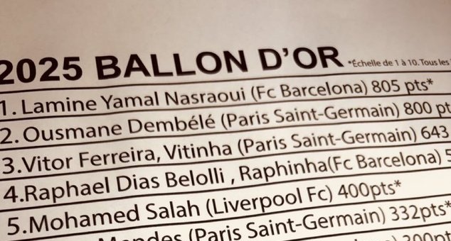 Ảnh bài viết Rò rỉ danh sách Quả bóng vàng, Yamal đã chuẩn bị sẵn sàng?