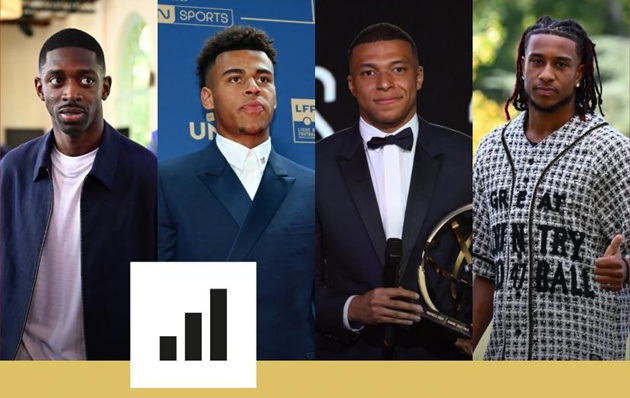 Ảnh bài viết 4 cầu thủ Pháp lọt vào danh sách Quả bóng vàng 2025