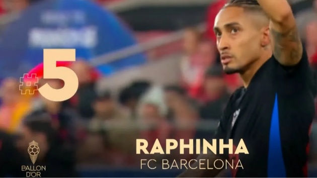 Raphinha chỉ về thứ 5 ở cuộc đua QBV năm nay.