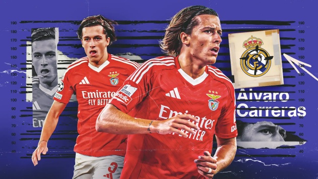 Ảnh bài viết Bán rẻ Alvaro Carreras: Sai lầm khó tha thứ của Manchester United