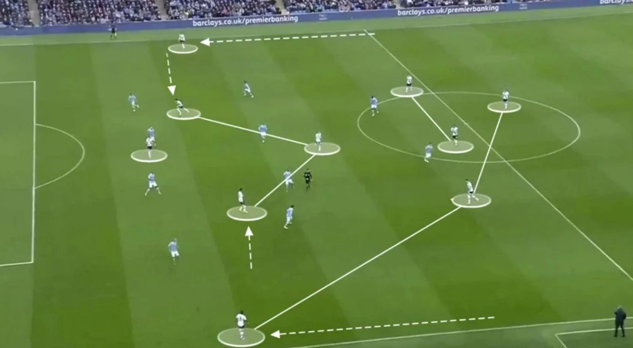 Sơ đồ chiến thuật thể hiện phong cách thi đấu của một đội bóng.