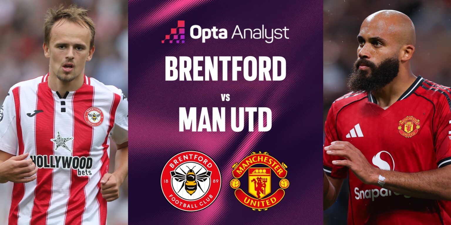 Brentford chuẩn bị tiếp đón Man Utd.
