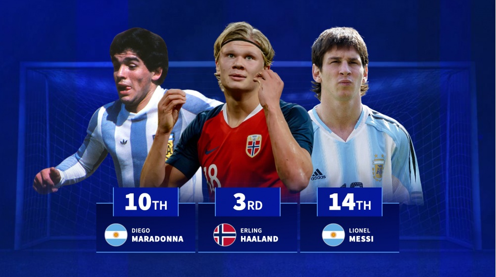 Ảnh bài viết Haaland thứ 3, Maradona thứ 10, Messi 14 – Top ghi bàn U20 World Cup