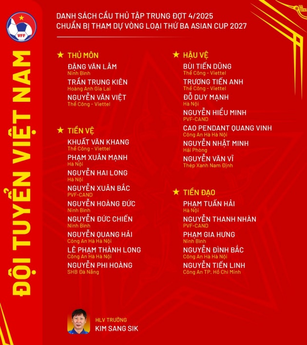 Danh sách tập trung của tuyển Việt Nam.