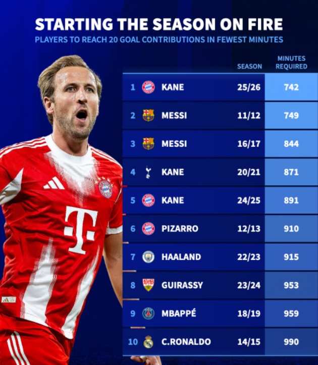 Kane