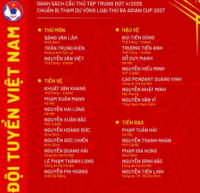 Danh sách triệu tập của tuyển Việt Nam.