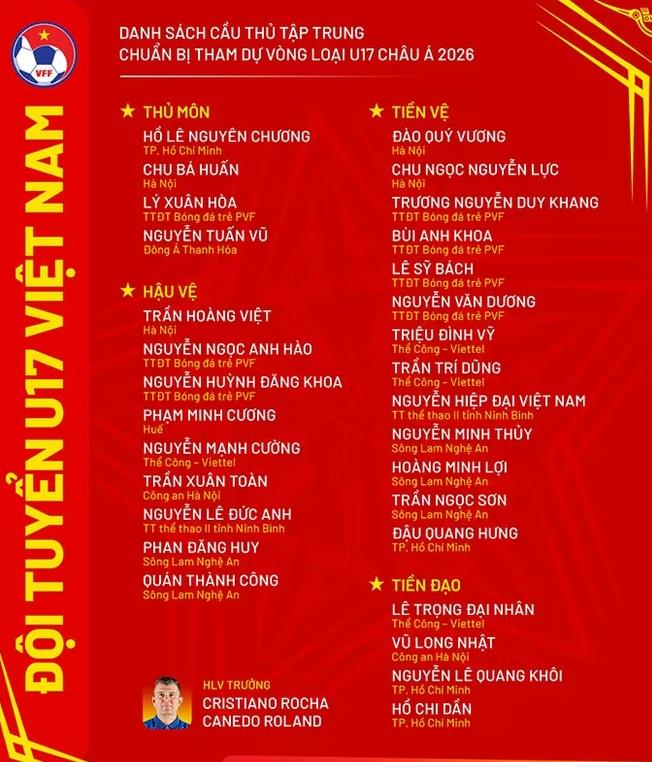 Danh sách tập trung ĐT U17 Việt Nam.