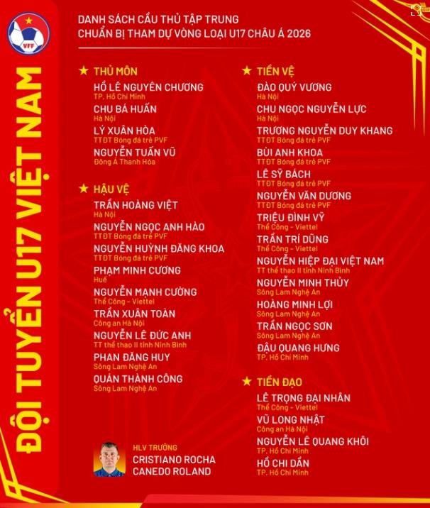 Danh sách các cầu thủ U17 Việt Nam.