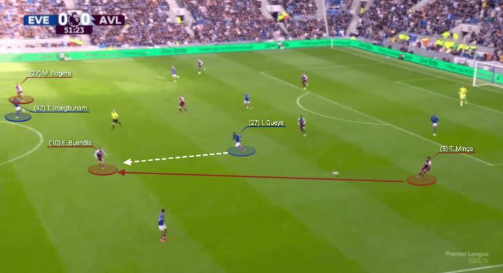 Villa chơi với 2 số 10 trước Everton.