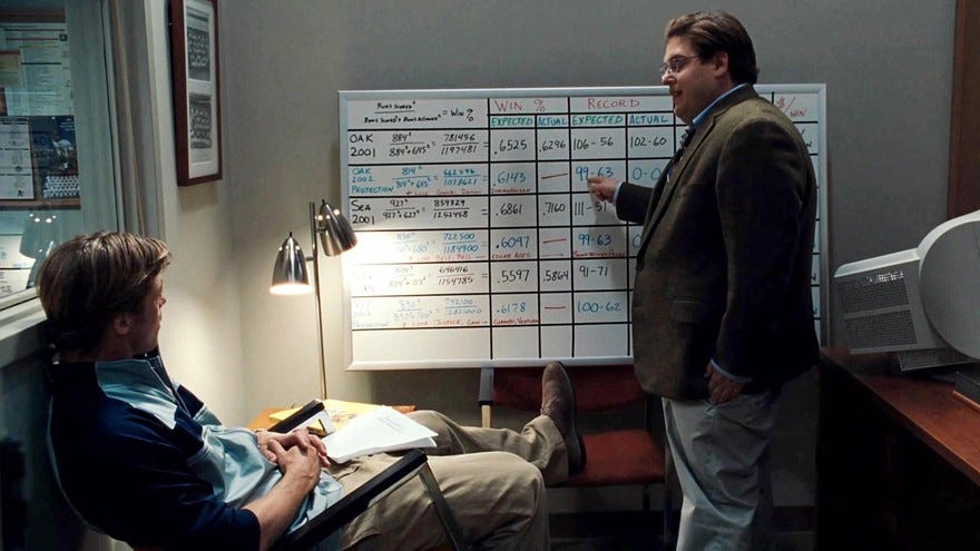 Moneyball là niềm cảm hứng để các CLB thể thao ứng dụng dữ liệu vào tìm kiếm tài năng trẻ