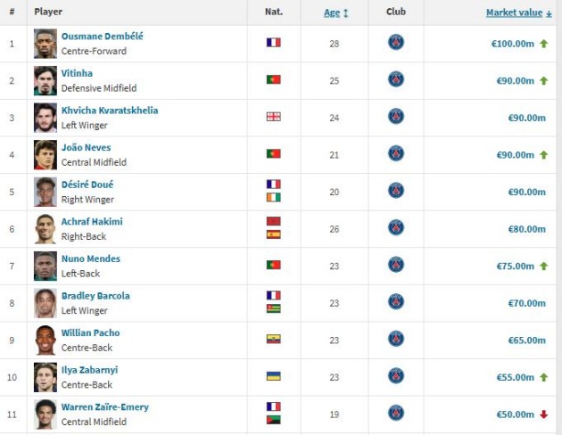 Những cầu thủ đắt giá nhất Ligue 1 hiện nay.