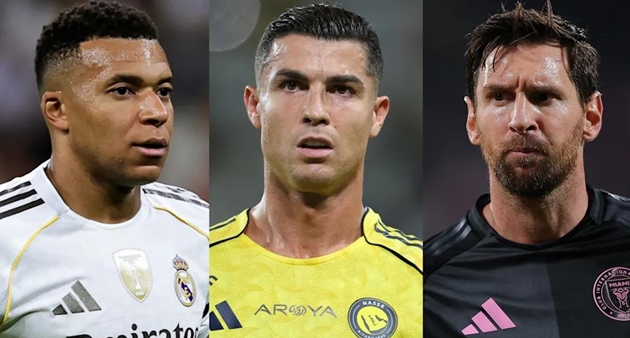 Cristiano Ronaldo đứng đầu danh sách các cầu thủ có thu nhập cao nhất.