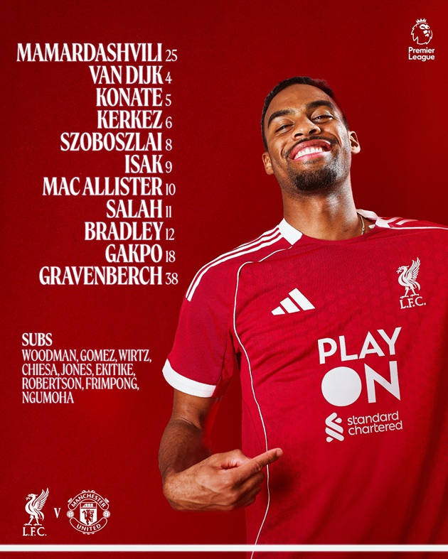 Đội hình ra sân của Liverpool hôm nay.