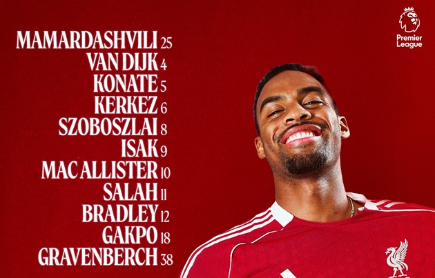 Ảnh bài viết Arne Slot lấy đội hình thua Chelsea đấu MU