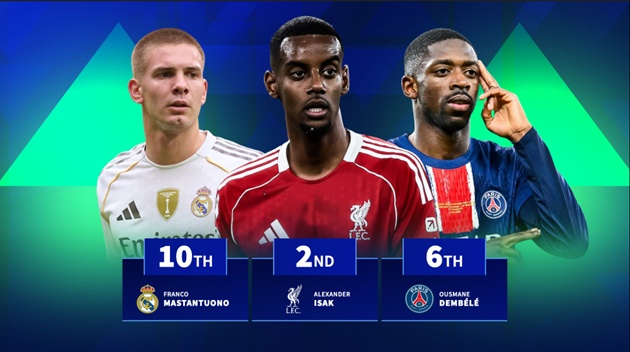 Ảnh bài viết Olise và Isak dẫn đầu danh sách cầu thủ tăng giá 2025