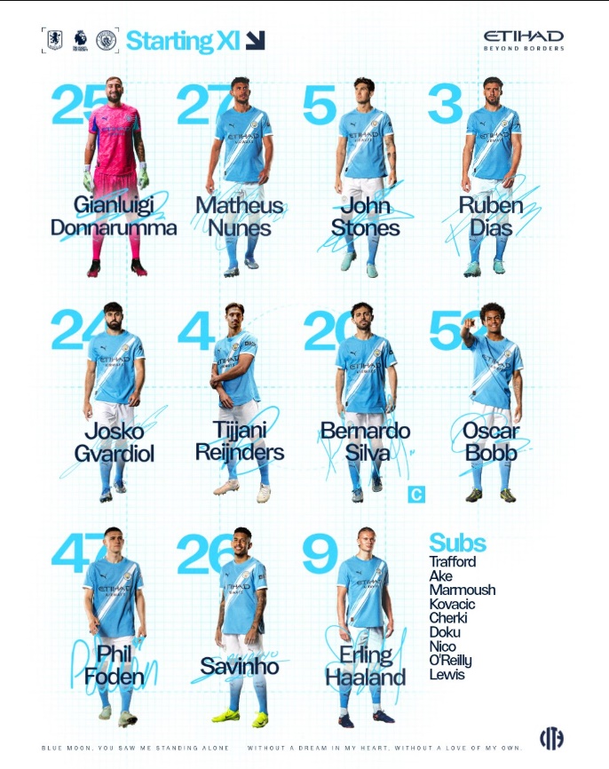 Đội hình Man City đấu Aston Villa.