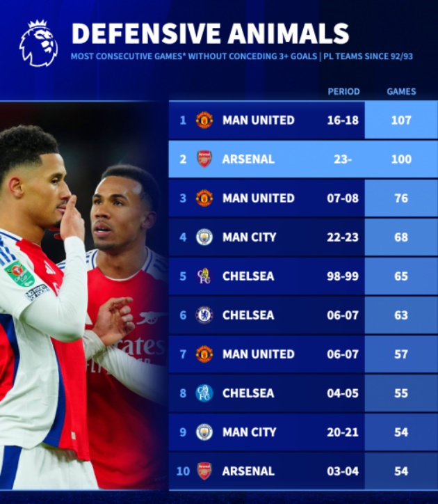 Những đội thủng lưới không quá 2 bàn nhiều trận nhất lịch sử.