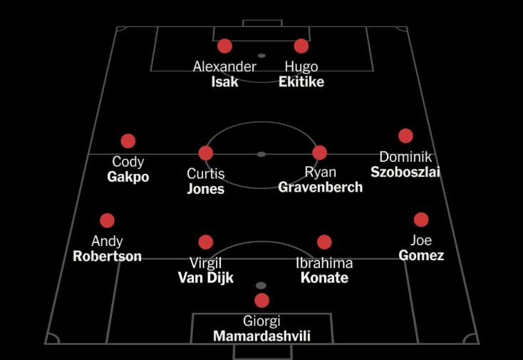 Đội hình tối ưu cho Liverpool?