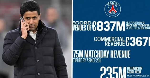 PSG đạt được thành công cả trong và ngoài sân cỏ.