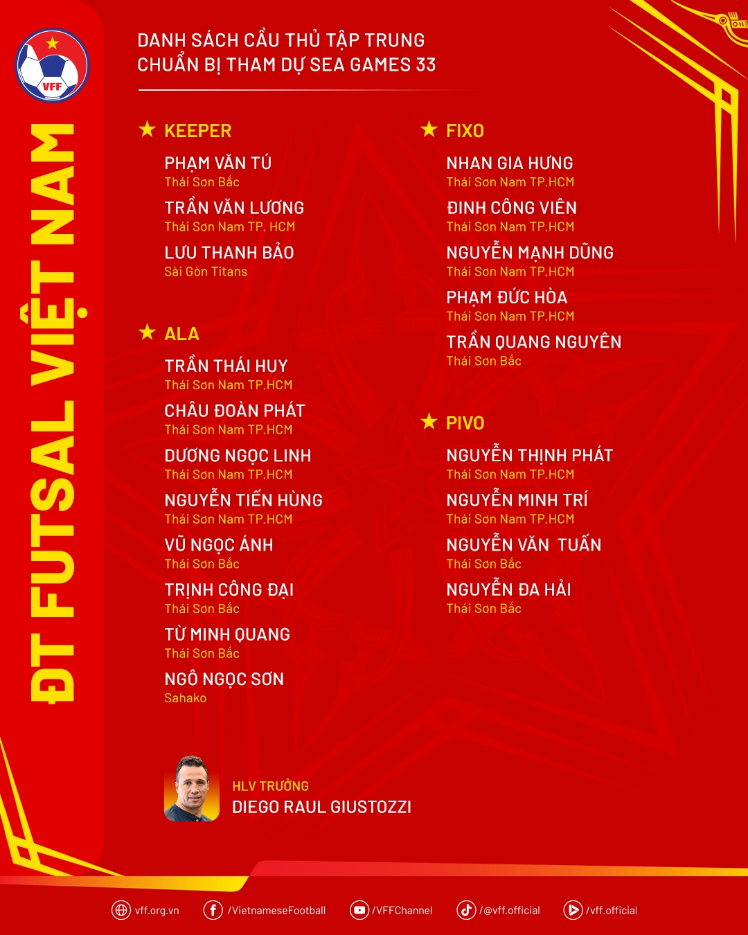 Danh sách cầu thủ tập trung của ĐT Futsal nam Việt Nam cho SEA Games 33. Ảnh: VFF.