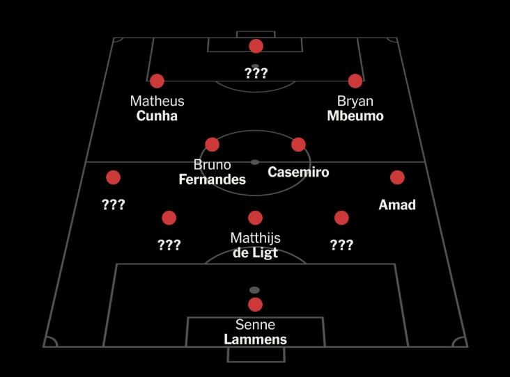 Amorim có 7 cái tên không thể thay thế.