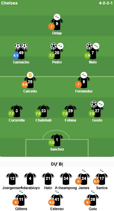 Chấm điểm cầu thủ Chelsea từ BongDa.com.vn.