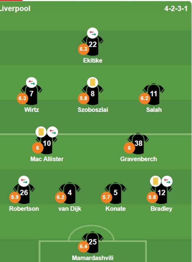 Chấm điểm sao Liverpool từ BongDa.com.vn