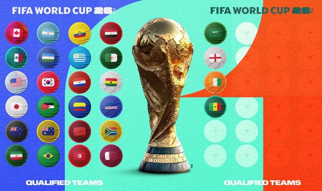 Những cái tên còn lại tham dự World Cup 2026 sẽ sớm được xác định.