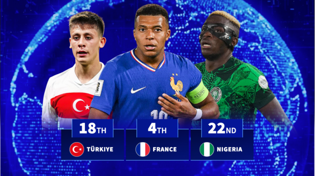 Ảnh bài viết Anh, Brazil và Tây Ban Nha: Ba quốc gia có giá trị cầu thủ đắt đỏ nhất thế giới