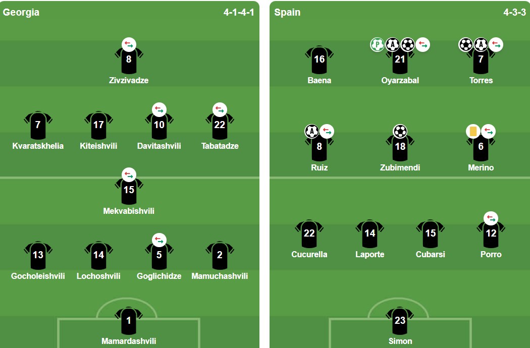 Đội hình xuất phát 2 đội (Ảnh từ BongDa.com.vn).