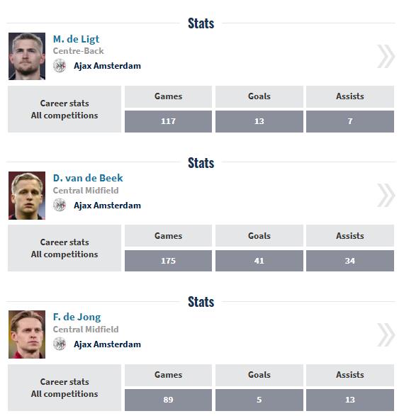 Những ngôi sao làm nên thành công cho Ajax.