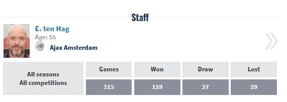 Ten Hag rất thành công ở Ajax trong giai đoạn 2018-2022.