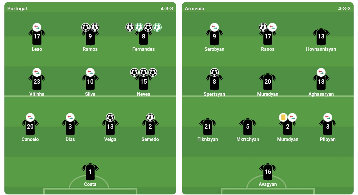 Đội hình ra sân của cả hai đội. Ảnh: Bongda.com.vn