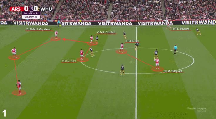Odegaard được di chuyển tự do nhiều hơn.