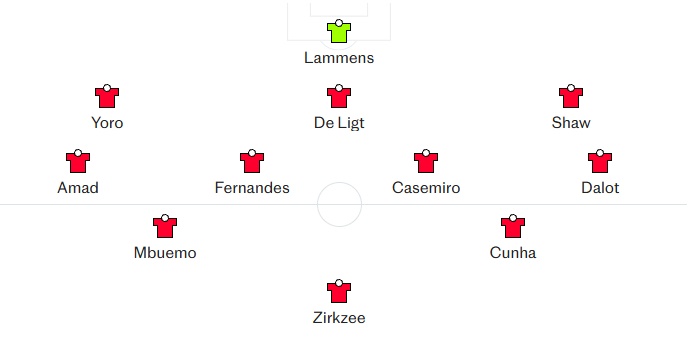 Đội hình MU với Zirkzee đá trung phong.